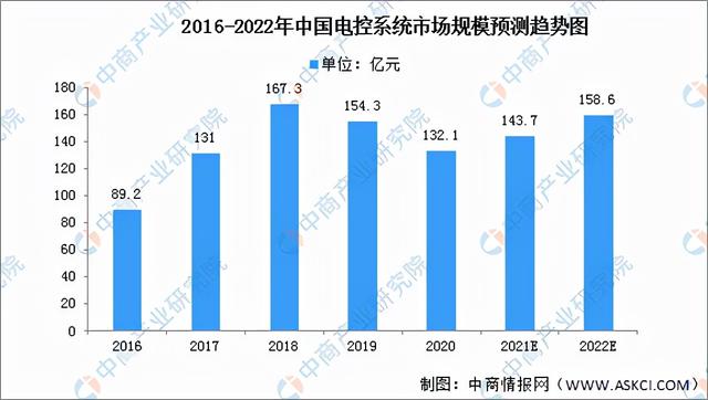 2022年中国氢燃料电池汽车行业产业链全景图上中下游市场预测分析