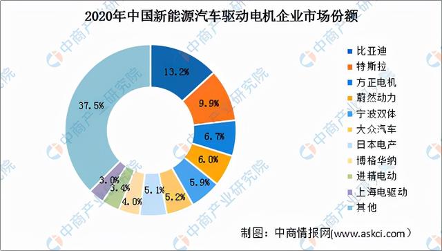 2022年中国氢燃料电池汽车行业产业链全景图上中下游市场预测分析