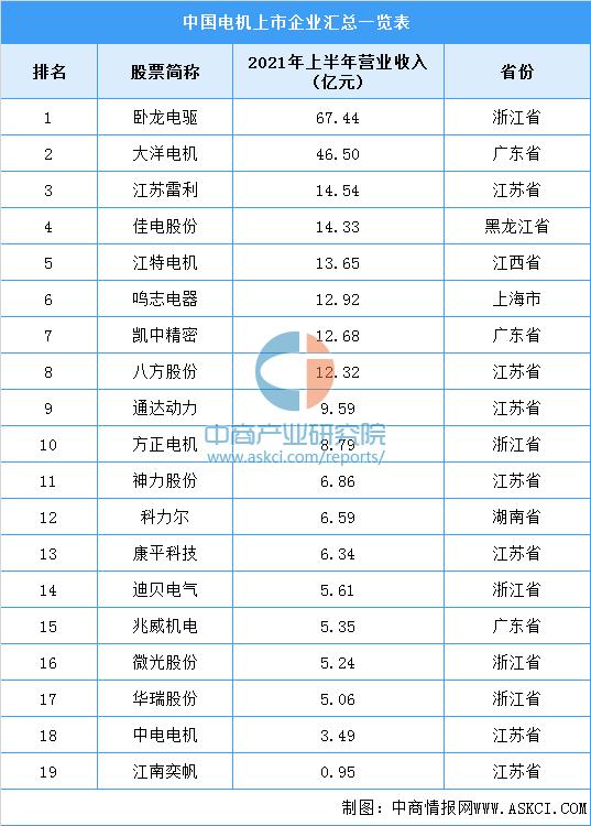 2022年中国氢燃料电池汽车行业产业链全景图上中下游市场预测分析