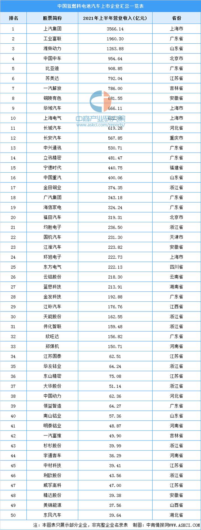 2022年中国氢燃料电池汽车行业产业链全景图上中下游市场预测分析