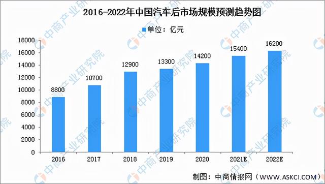 2022年中国氢燃料电池汽车行业产业链全景图上中下游市场预测分析