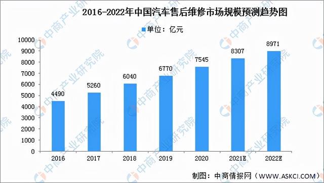 2022年中国氢燃料电池汽车行业产业链全景图上中下游市场预测分析