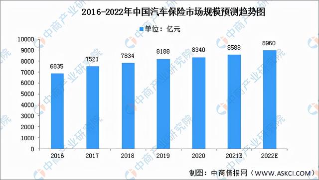 2022年中国氢燃料电池汽车行业产业链全景图上中下游市场预测分析