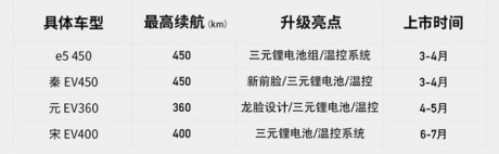 国产新能源汽车推荐 2018年比亚迪推出4款新能源汽车