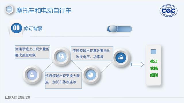 新变化！电动车新国标重新修订，电动车篡改时速或成为“过去式”