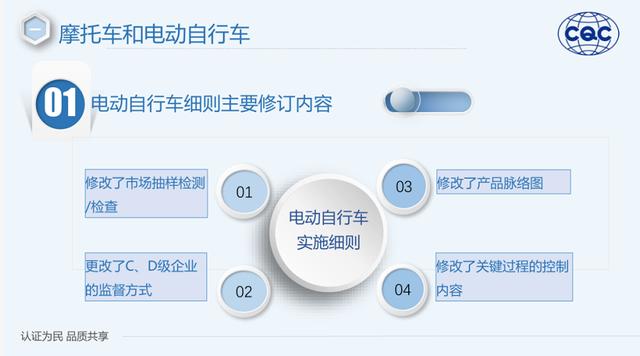 新变化！电动车新国标重新修订，电动车篡改时速或成为“过去式”