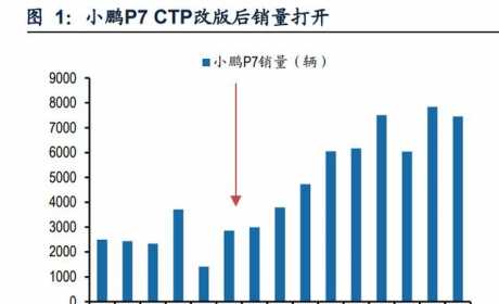 新能源汽车动力电池行业专题研究：电池结构创新实现全面应用