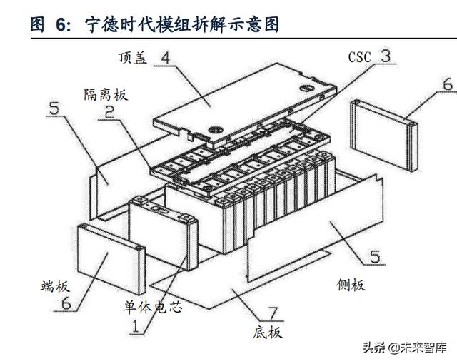 新能源汽车动力电池行业专题研究：电池结构创新实现全面应用