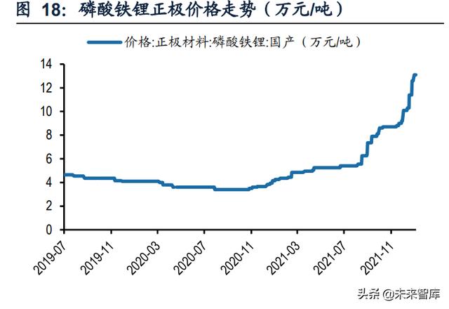 新能源汽车动力电池行业专题研究：电池结构创新实现全面应用