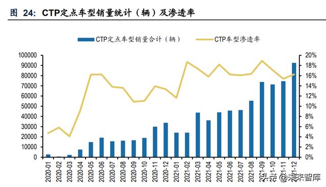 新能源汽车动力电池行业专题研究：电池结构创新实现全面应用