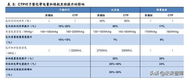 新能源汽车动力电池行业专题研究：电池结构创新实现全面应用