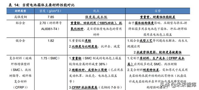 新能源汽车动力电池行业专题研究：电池结构创新实现全面应用