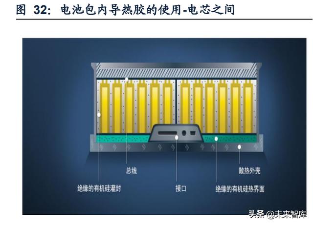 新能源汽车动力电池行业专题研究：电池结构创新实现全面应用