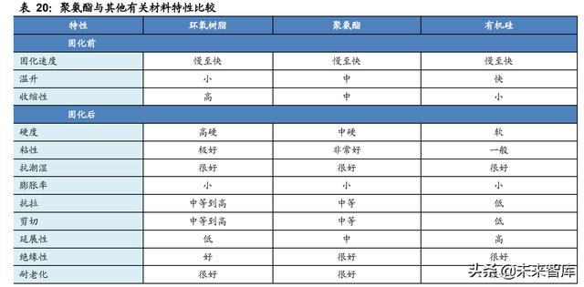 新能源汽车动力电池行业专题研究：电池结构创新实现全面应用