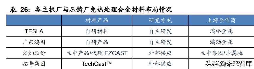 新能源汽车动力电池行业专题研究：电池结构创新实现全面应用