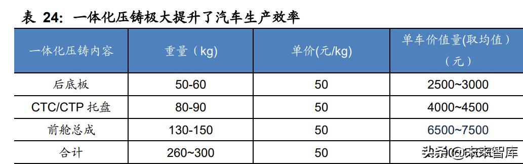 新能源汽车动力电池行业专题研究：电池结构创新实现全面应用