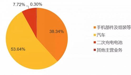 中国新能源汽车两大巨头对比研究：宁德时代暂时领先，比亚迪猛追！谁是新能源车电池王者？