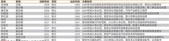 中国新能源汽车两大巨头对比研究：宁德时代暂时领先，比亚迪猛追！谁是新能源车电池王者？