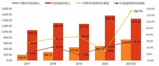 中国新能源汽车两大巨头对比研究：宁德时代暂时领先，比亚迪猛追！谁是新能源车电池王者？