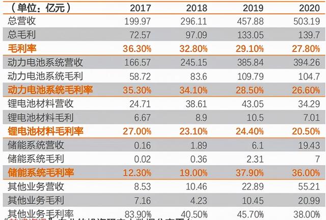 中国新能源汽车两大巨头对比研究：宁德时代暂时领先，比亚迪猛追！谁是新能源车电池王者？