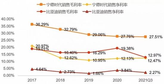 中国新能源汽车两大巨头对比研究：宁德时代暂时领先，比亚迪猛追！谁是新能源车电池王者？