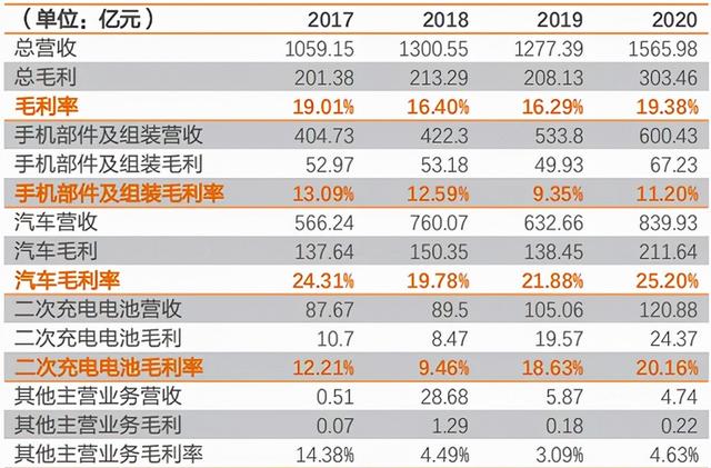 中国新能源汽车两大巨头对比研究：宁德时代暂时领先，比亚迪猛追！谁是新能源车电池王者？