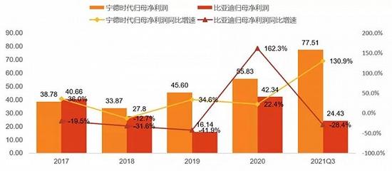 中国新能源汽车两大巨头对比研究：宁德时代暂时领先，比亚迪猛追！谁是新能源车电池王者？