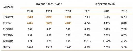 中国新能源汽车两大巨头对比研究：宁德时代暂时领先，比亚迪猛追！谁是新能源车电池王者？