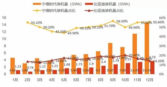 中国新能源汽车两大巨头对比研究：宁德时代暂时领先，比亚迪猛追！谁是新能源车电池王者？