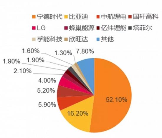 中国新能源汽车两大巨头对比研究：宁德时代暂时领先，比亚迪猛追！谁是新能源车电池王者？