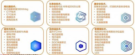 中国新能源汽车两大巨头对比研究：宁德时代暂时领先，比亚迪猛追！谁是新能源车电池王者？