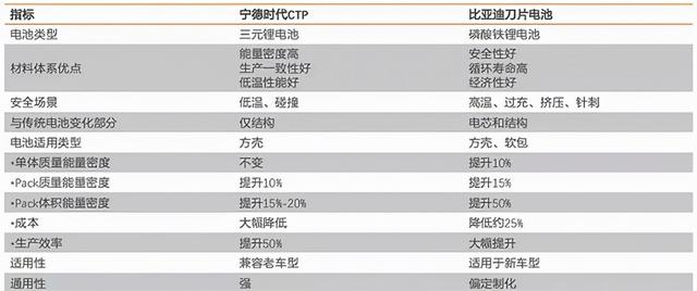 中国新能源汽车两大巨头对比研究：宁德时代暂时领先，比亚迪猛追！谁是新能源车电池王者？