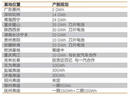 中国新能源汽车两大巨头对比研究：宁德时代暂时领先，比亚迪猛追！谁是新能源车电池王者？