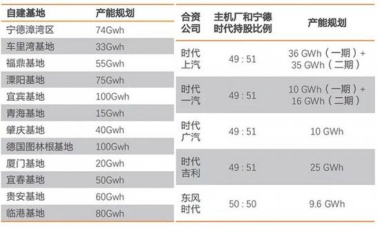 中国新能源汽车两大巨头对比研究：宁德时代暂时领先，比亚迪猛追！谁是新能源车电池王者？