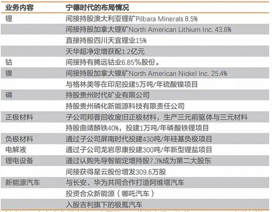 中国新能源汽车两大巨头对比研究：宁德时代暂时领先，比亚迪猛追！谁是新能源车电池王者？