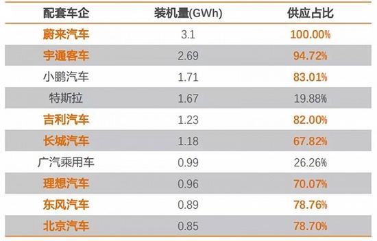 中国新能源汽车两大巨头对比研究：宁德时代暂时领先，比亚迪猛追！谁是新能源车电池王者？