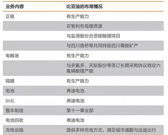 中国新能源汽车两大巨头对比研究：宁德时代暂时领先，比亚迪猛追！谁是新能源车电池王者？