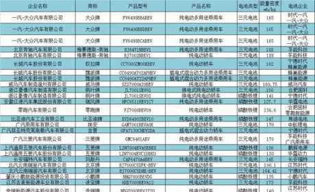 第11批目录乘用车电池配套解析