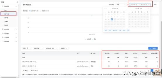 SEM数据分析优化思路