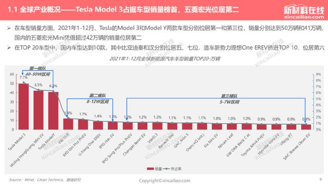 1000+图表：《2022年全球新能源汽车&动力电池产业发展趋势报告》