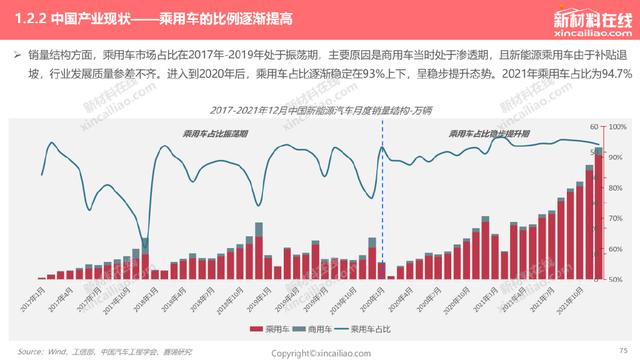 1000+图表：《2022年全球新能源汽车&动力电池产业发展趋势报告》