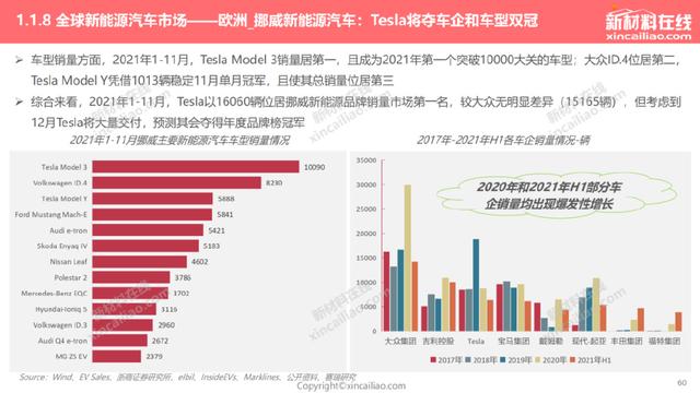 1000+图表：《2022年全球新能源汽车&动力电池产业发展趋势报告》