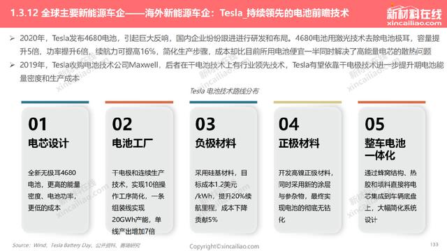 1000+图表：《2022年全球新能源汽车&动力电池产业发展趋势报告》