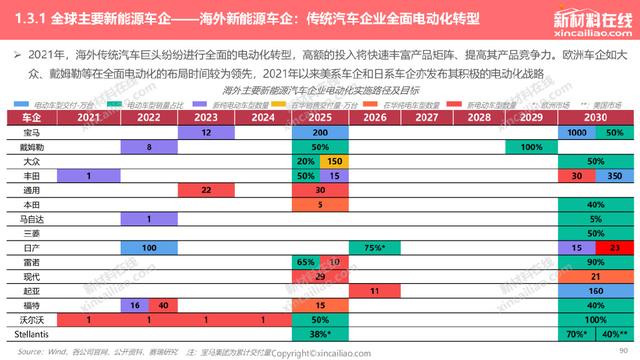 1000+图表：《2022年全球新能源汽车&动力电池产业发展趋势报告》