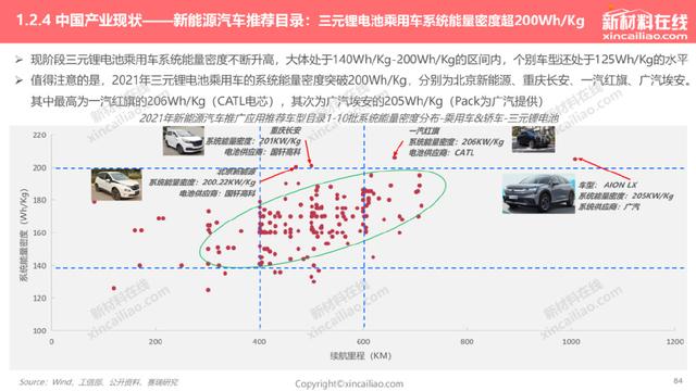 1000+图表：《2022年全球新能源汽车&动力电池产业发展趋势报告》