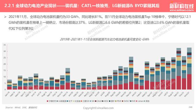 1000+图表：《2022年全球新能源汽车&动力电池产业发展趋势报告》