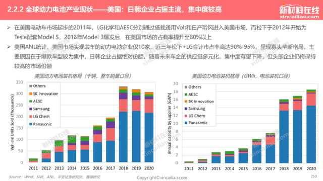 1000+图表：《2022年全球新能源汽车&动力电池产业发展趋势报告》