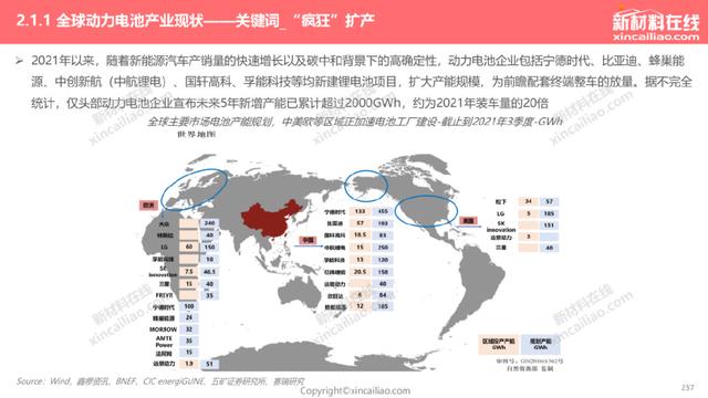 1000+图表：《2022年全球新能源汽车&动力电池产业发展趋势报告》