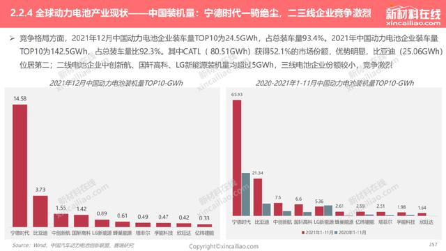 1000+图表：《2022年全球新能源汽车&动力电池产业发展趋势报告》