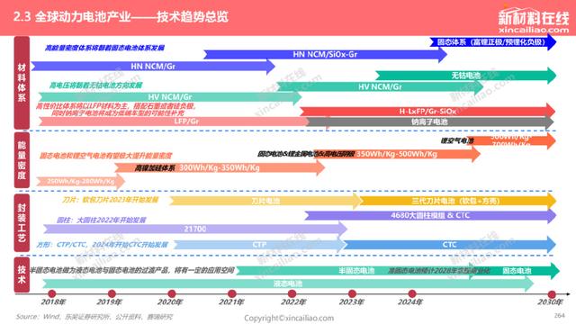 1000+图表：《2022年全球新能源汽车&动力电池产业发展趋势报告》